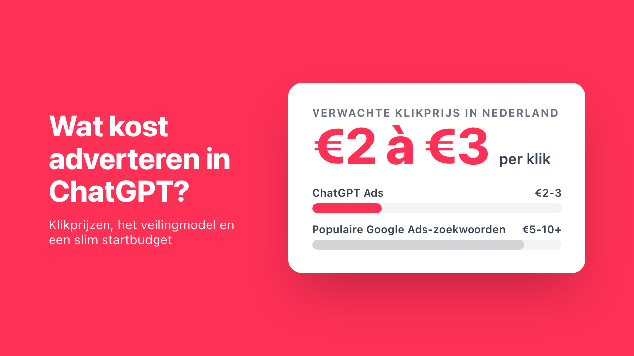 Wat kost adverteren in ChatGPT? Klikprijzen, veiling en budget